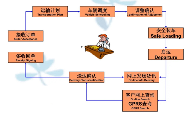 张家港到莘县货运公司